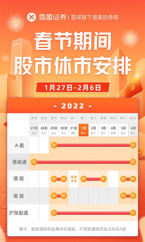 休市提醒 2022春节股市休市安排 2022年虎年春节将至，股市具体放假安排如下，请大家提前做好交易计划。港股：2022年1月31日交易半日，下午起休市，2 雪球