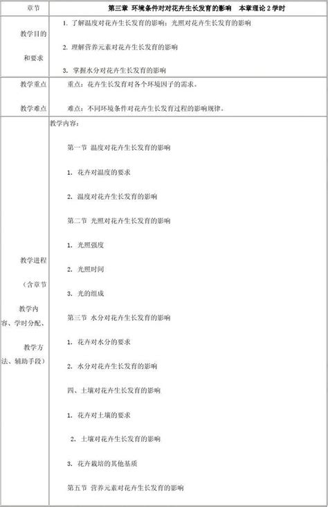 第三章 环境条件对对花卉生长发育的影响word文档在线阅读与下载无忧文档