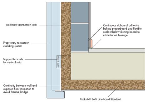 Rainscreen Cladding Systems | Knauf Insulation