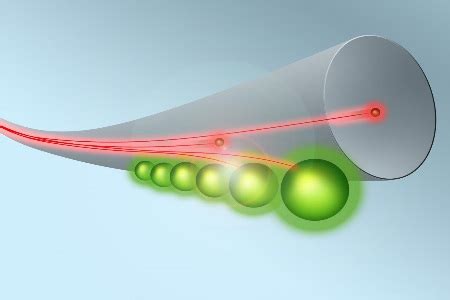 Entry Into The Zeptosecond Measurement