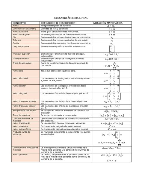 Glosario GLOSARIO LGEBRA LINEAL CONCEPTO DEFINICIN O DESCRIPCIN