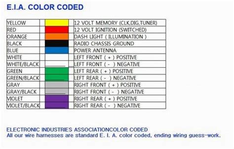 Kenwood Wiring Harness Color Codes