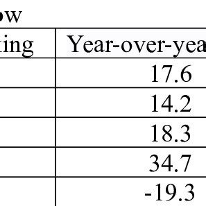 Statistical Result Of China Outward Foreign Direct Investment In