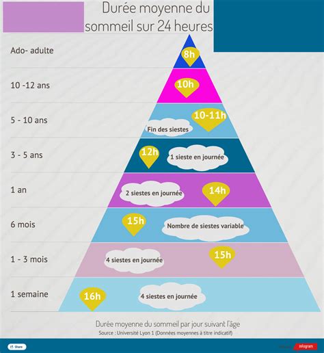 Le Sommeil De Lenfant Questions De Parents