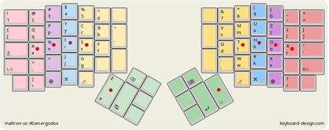 Keyboard-Design.com - Internet Letter Layout DB - maltron-us-90.en.ergodox