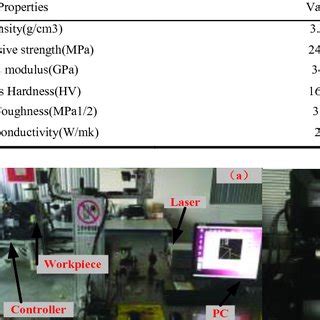 Properties of alumina ceramic. | Download Table