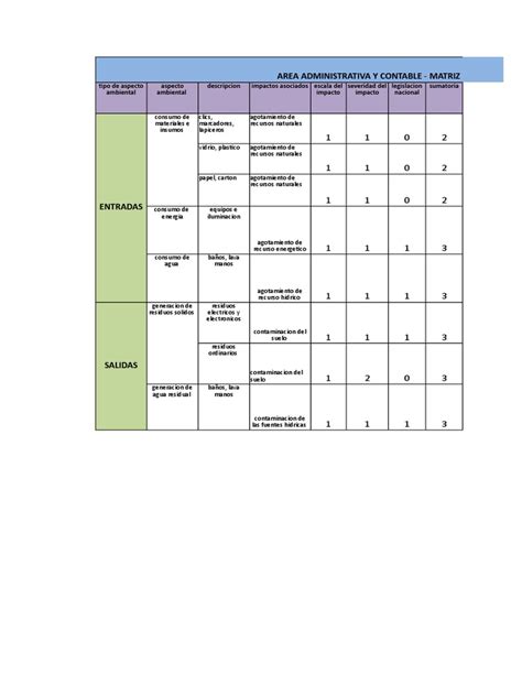 Matriz De Impacto Ambiental Pdf Entorno Natural Naturaleza