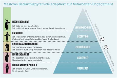 Mitarbeiter Motivieren Ohne Geld 20 Tipps Beispiele