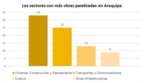 El Legado De Las Gestiones Salientes Más De 100 Obras Paralizadas En