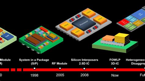 Semiconductor Engineering for the Win! | NHanced Semiconductors, Inc.