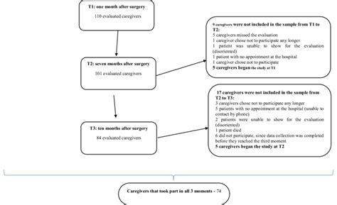 case flow  data collection  scientific diagram