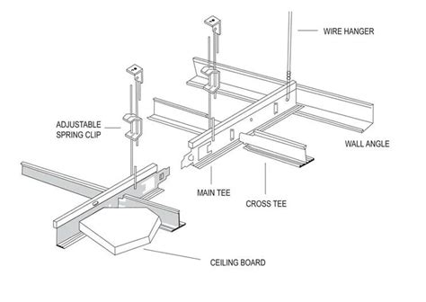 Steel Frame Suspendedfalse Ceiling Grid System T Bar For Gypsum