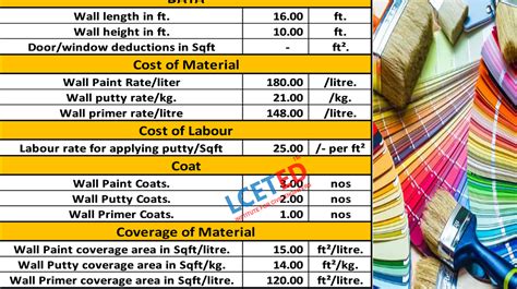 Wall Paint Cost And Material Calculator Wall Paint Cost Calculator