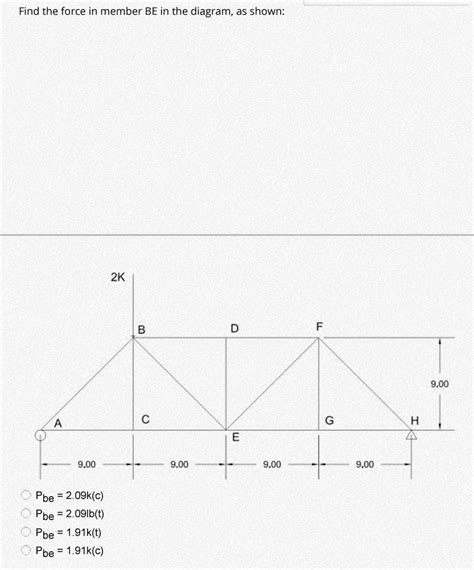 Solved Find the force in member BE in the diagram, as shown: | Chegg.com