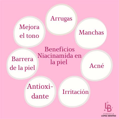 Niacinamida beneficios para la piel Farmacia López Benítez