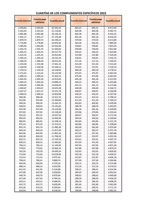 Retribuciones Funcionarios Age Pdf