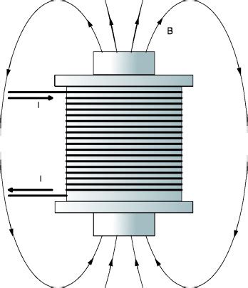 Drawing Of A Circuit Diagram For The Electromagnet - Circuit Diagram