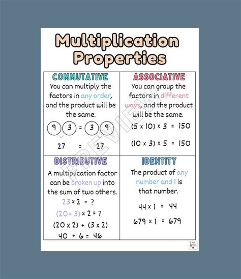 Multiplication Properties Anchor Chart Math Properties Poster Types Of Multiplication Poster