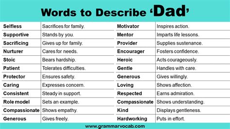 Adjectives Words To Describe Dad Grammarvocab