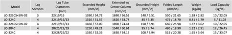 Product Size Chart