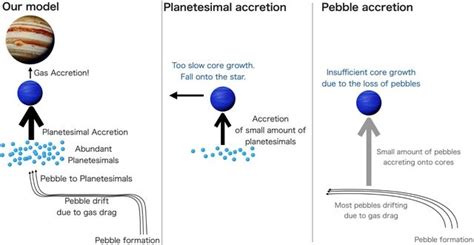 From dust to planet: How gas giants form