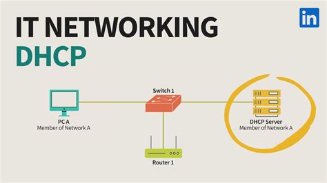 IT Networking Tutorial DHCP Overview For IPv4 And IPv6 YouTube