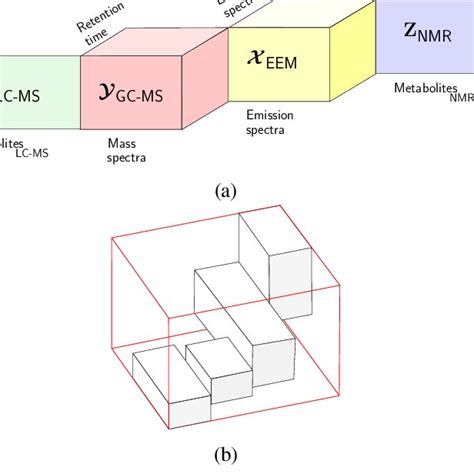 Pdf Multimodal Data Fusion An Overview Of Methods Challenges And Prospects