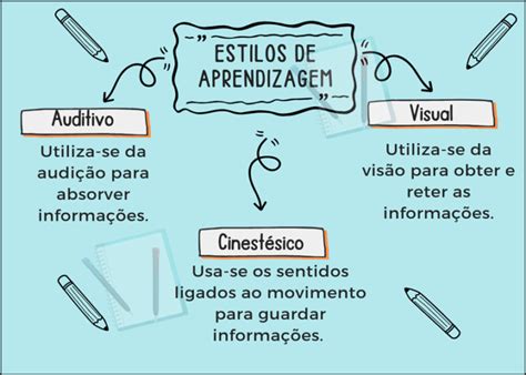 MAPA Psicopedagogia e Intervenções Familiares e Institucionais