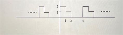 Solved Find The Trigonometric Fourier Series For The Chegg