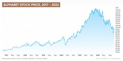 Alphabet Activist Investors | What You Need To Know