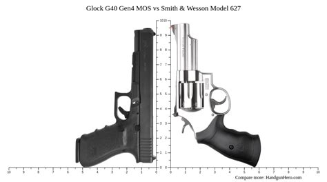 Glock G40 Gen4 MOS Vs Smith Wesson Model 627 Size Comparison