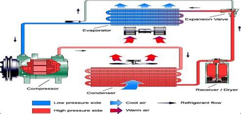 Schematic Diagram Of Automotive Ac System