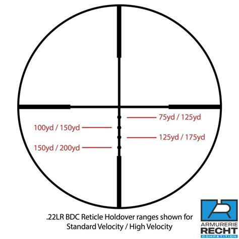 SIGHTMARK CORE SX 3 9x40 22 RimFire SIGHT MARK Lunette De Tir