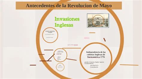 Antecedentes De La Revolución De Mayo Resumen En Pocas Palabras