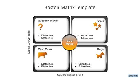 Bcg Growth Share Matrix Powerpoint Template 53 Off