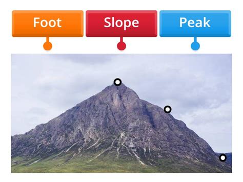 Parts Of A Mountain Labelled Diagram