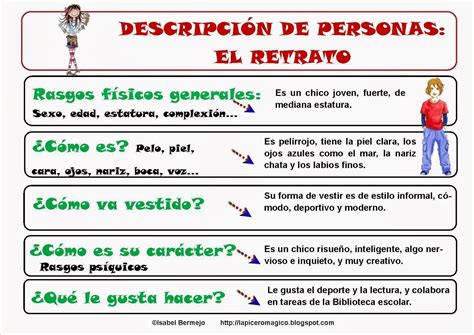 Descripción De Personas El Retrato Learn Spanish Online Spanish Lessons Adjectives