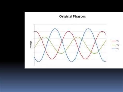 Power Quality Improvement Techniques Ppt