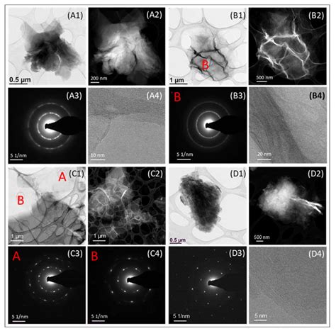 Ijms Free Full Text The Structurepropertiescytotoxicity Interplay