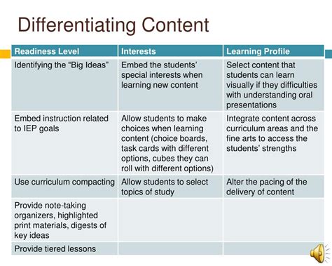 module  differentiating instruction  meet