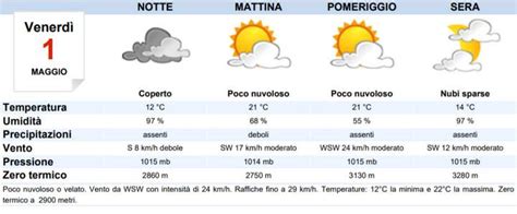 Meteo Caserta oggi venerdì 1 maggio MeteoWeek