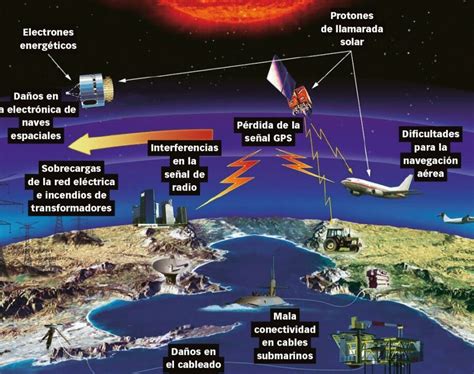 Tormenta solar qué es y sus consecuencias eco360