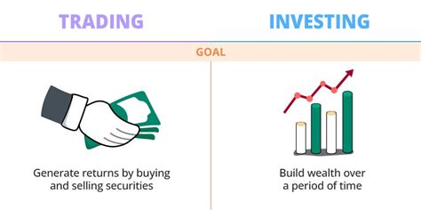 Title Demystifying Trading And Investing Your Roadmap To Financial