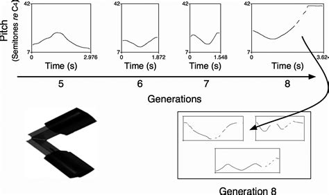 Iconicity And The Emergence Of Combinatorial Structure In Language