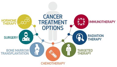 Make Informed Decisions: Know Your Cancer Treatment Options - Onco Life ...