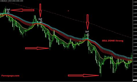 What Is The Most Profitable Forex Scalping Strategy