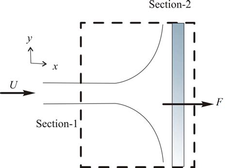 Solved Chapter Problem P Solution Fox And Mcdonald S