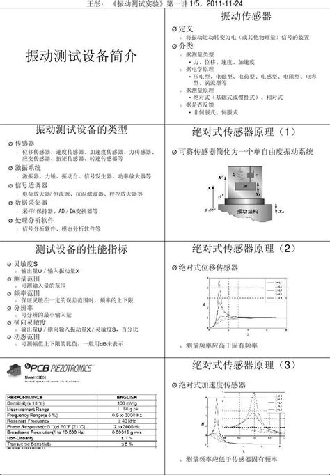 Vibration Test2振动测试word文档在线阅读与下载无忧文档