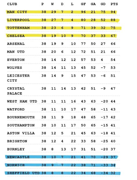 English Premier League Table Standings 2018 19 | Cabinets Matttroy