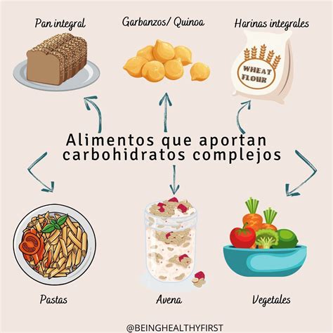 Descubrir Imagen Carbohidratos Complejos Dibujos Thptletrongtan Hot Sex Picture